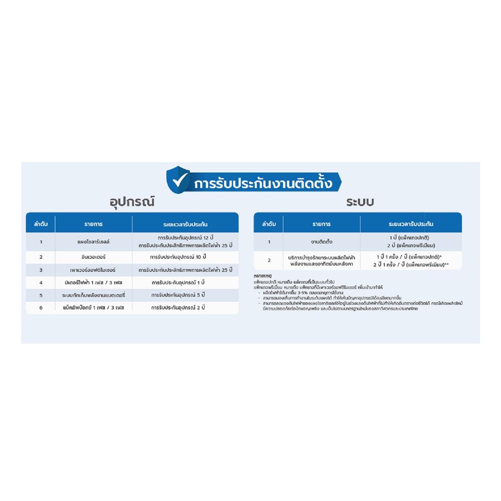 ชุดโซลาร์รูฟ HOME SOLAR 3.57KWP 1 เฟส PREMIUM PACKAGE