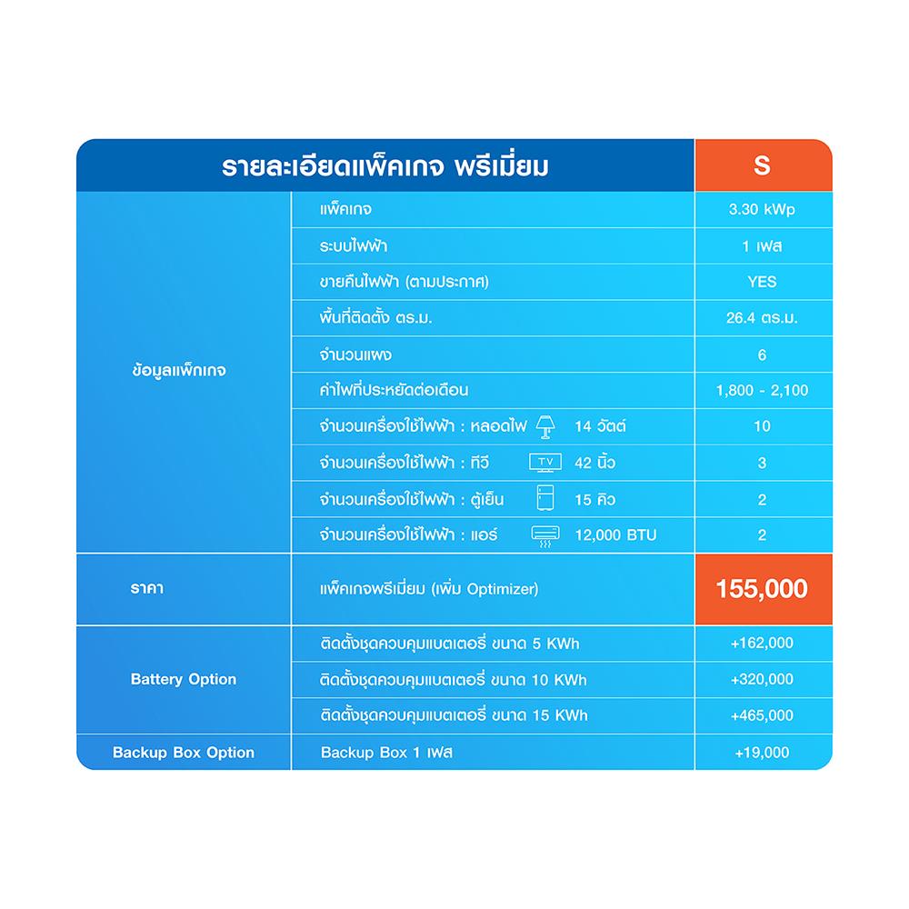 ชุดโซลาร์รูฟ HOME SOLAR 3.30KWP 1 เฟส PREMIUM PACKAGE