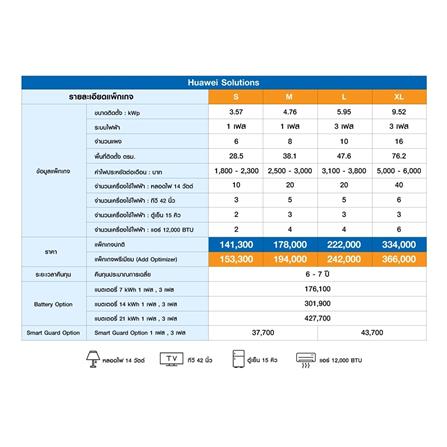 ชุดโซลาร์รูฟ HOME SOLAR 3.57KWP 1 เฟส PREMIUM PACKAGE_7