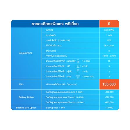 ชุดโซลาร์รูฟ HOME SOLAR 3.30KWP 1 เฟส PREMIUM PACKAGE_6