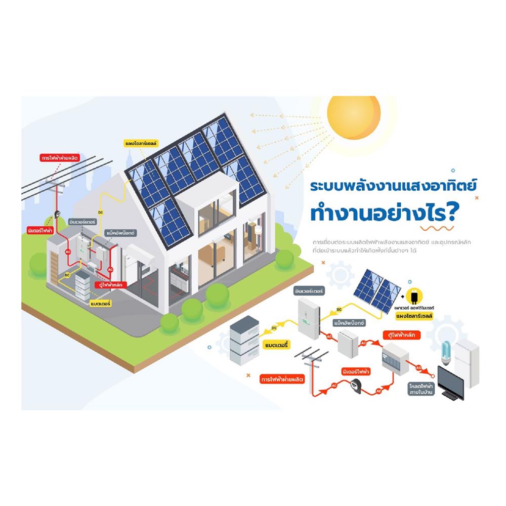 ชุดโซลาร์รูฟ HOME SOLAR 5.95 KWP 3 เฟส REGULAR PACKAGE