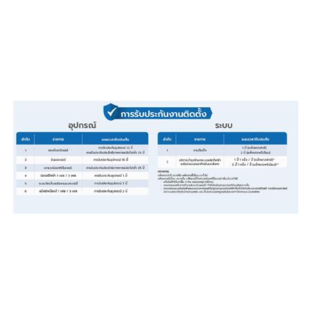 ชุดโซลาร์รูฟ HOME SOLAR 5.95 KWP 3 เฟส REGULAR PACKAGE_6