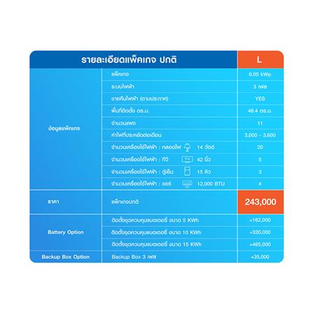 ชุดโซลาร์รูฟ HOME SOLAR 6.05KWP 3 เฟส REGULAR PACKAGE_5