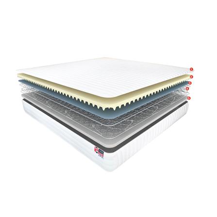 ที่นอน 6 ฟุต SLUMBERLAND LILIBETH_4