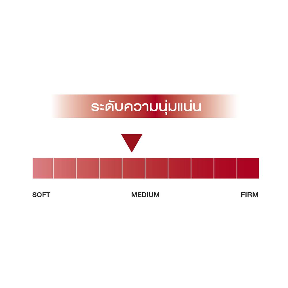 ที่นอน 3.5 ฟุต SLUMBERLAND LILIBETH