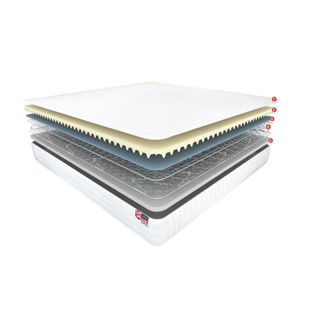 ที่นอน 5 ฟุต SLUMBERLAND LILIBETH