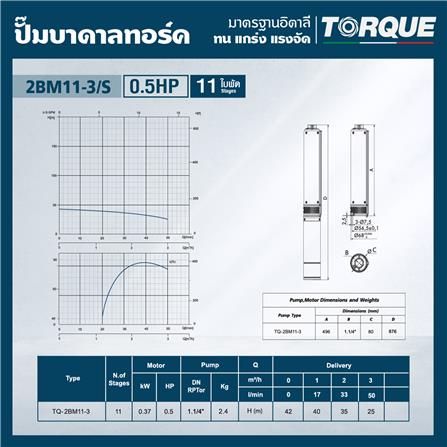 ปั๊มบาดาล TORQUE TQ-SP-2BM11-3 0.5 แรงม้า_2