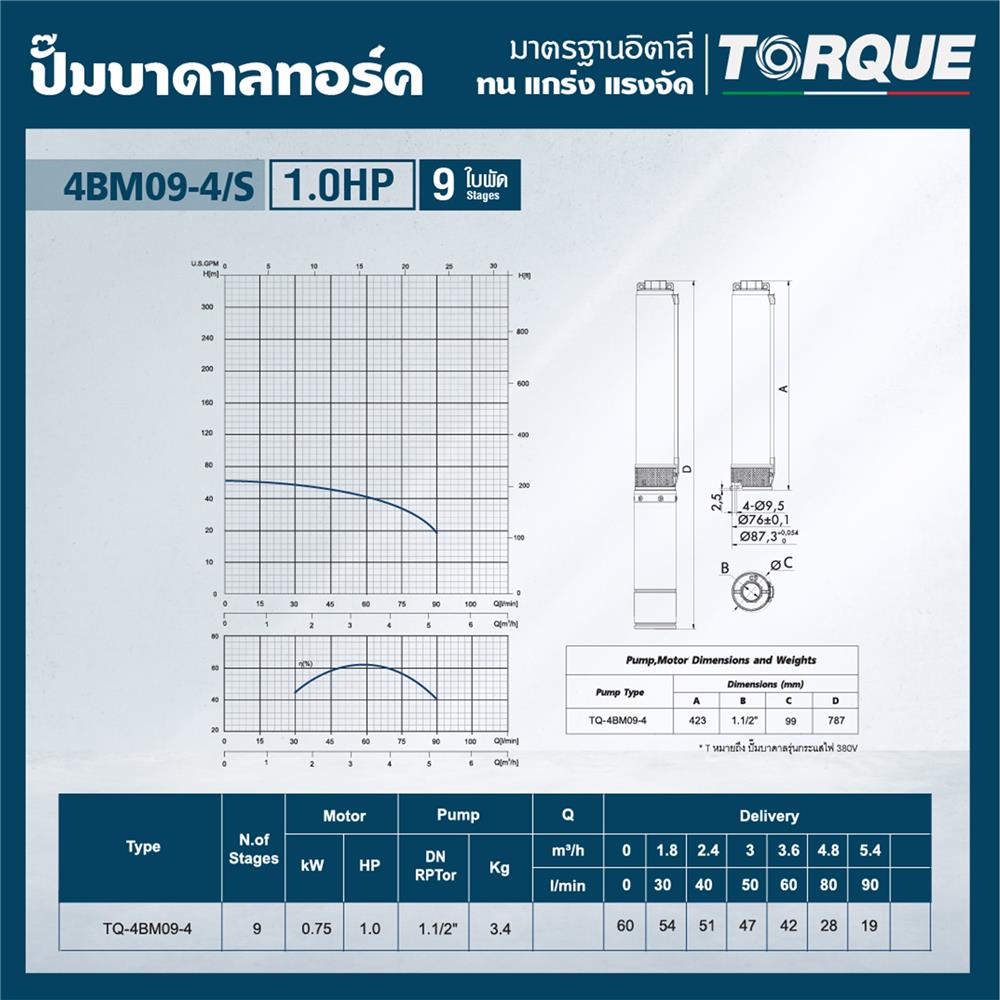 ปั๊มบาดาล TORQUE TQ-SP-4BM09-4 1 แรงม้า
