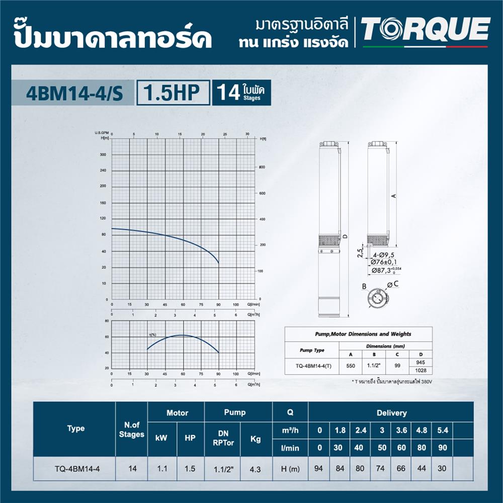 ปั๊มบาดาล TORQUE TQ-SP-4BM14-4 1.5 แรงม้า