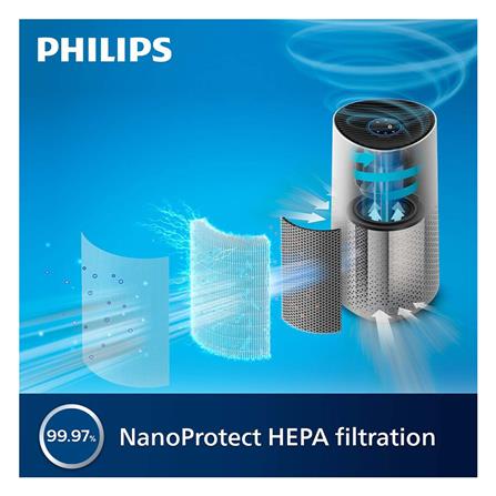 แผ่นกรองเครื่องฟอกอากาศ PHILIPS FY1700/30 AC1715/21_2