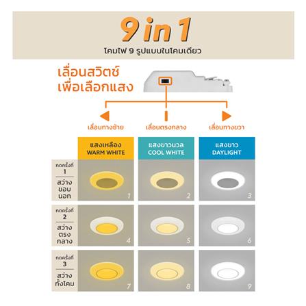 ดาวน์ไลท์ LED LAMPTAN SWOP 3.7 นิ้ว 9 วัตต์ DAYLIGHT/COOL WHITE/WARM WHITE สีขาว_6