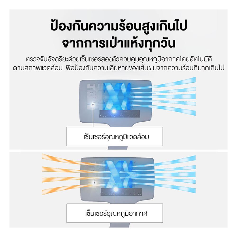 ไดร์เป่าผม PANASONIC EH-NA0J-AL 1600วัตต์