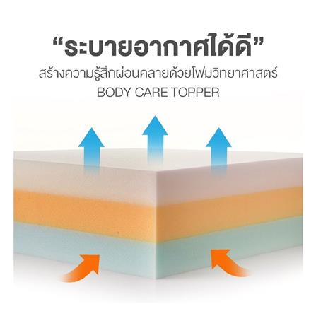 ที่นอน 5 ฟุต DUNLOPILLO MANSION พร้อมชุดเครื่องนอน 11 ชิ้น_7