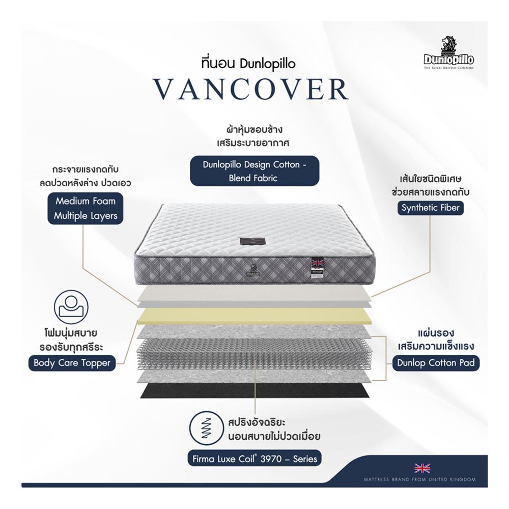 ที่นอน 5 ฟุต DUNLOPILLO VANCOVER พร้อมชุดเครื่องนอน 11 ชิ้น