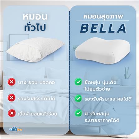 หมอนสุขภาพ เมมโมรี่โฟม HOME LIVING STYLE BELLA 14x22 นิ้ว สีเทา_7
