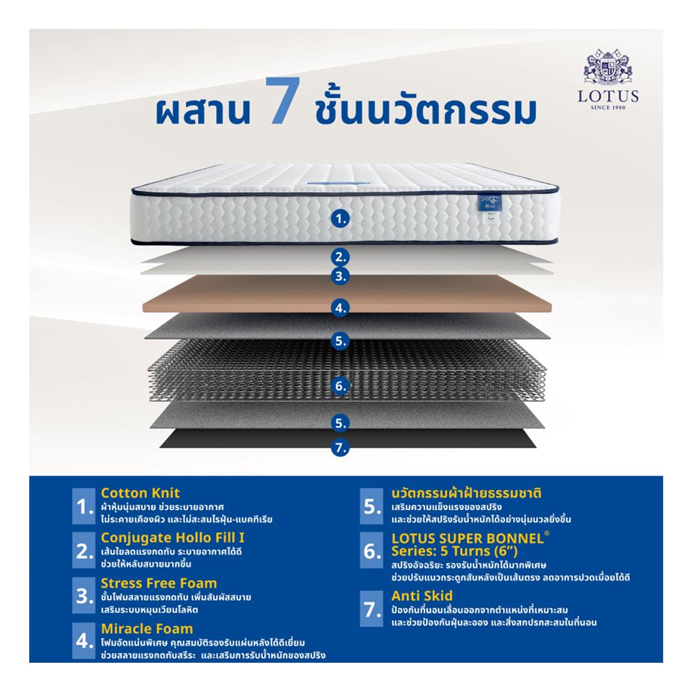 ที่นอนสปริง 3.5 ฟุต LOTUS รุ่น LUKE พร้อมหมอนหนุน 1 ชิ้น