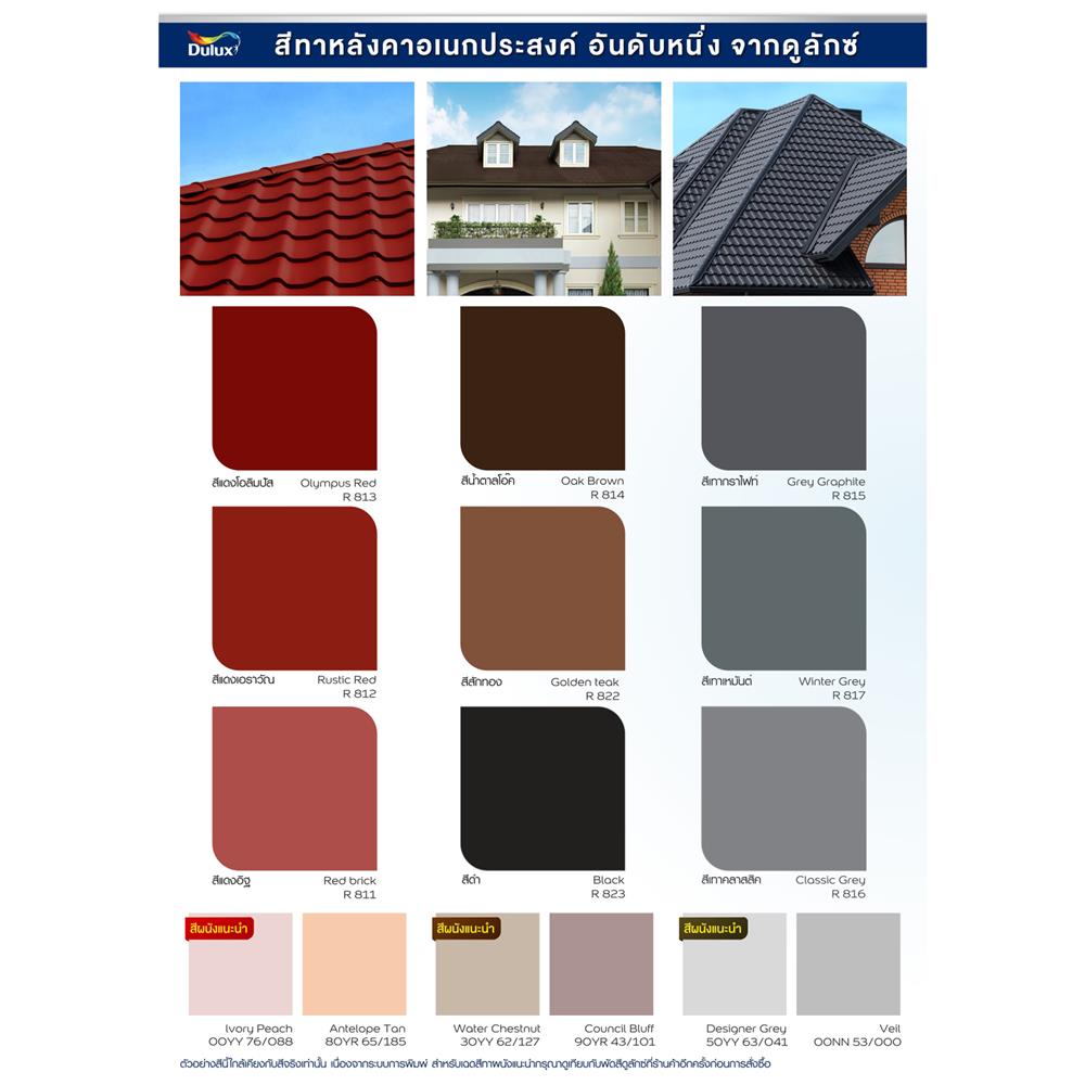 สีทาหลังคา DULUX INSPIRE ROOF PAINT R810 สีขาว กึ่งเงา 1 แกลลอน