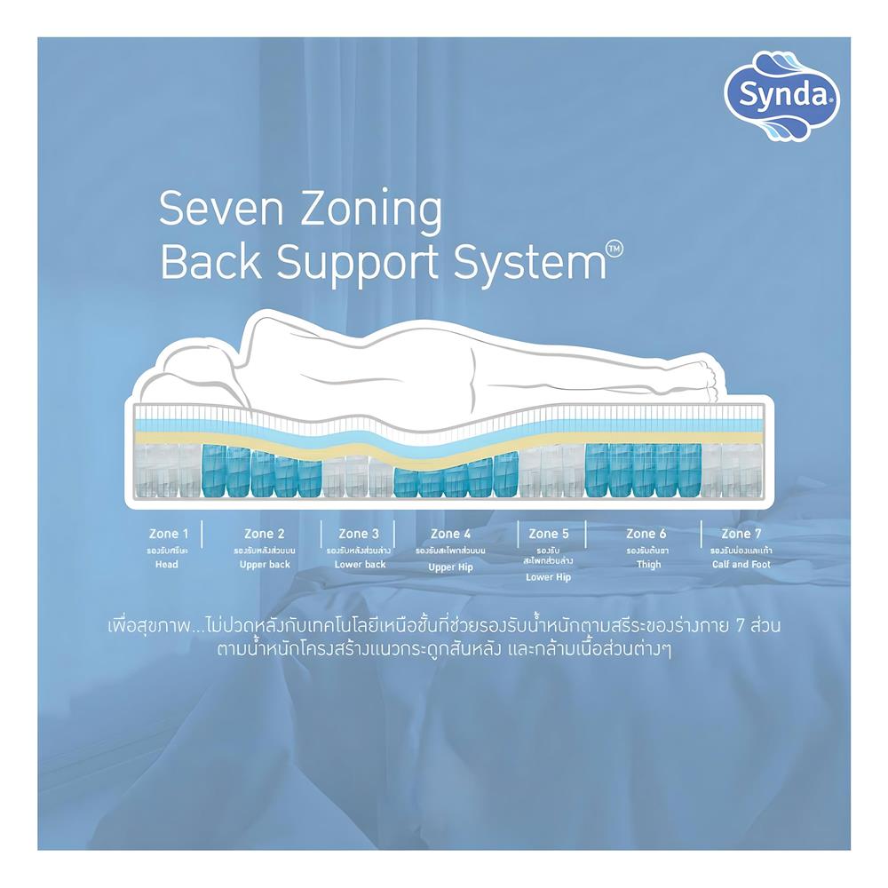 ที่นอน 3.5 ฟุต SYNDA POSTURE INSPIRE