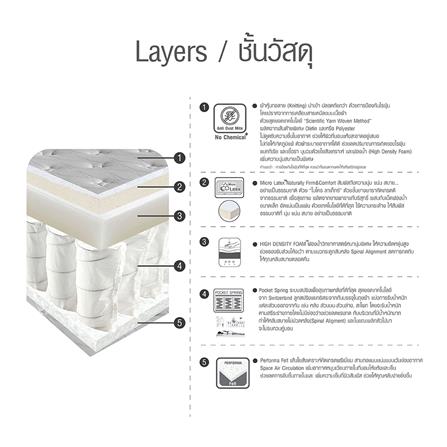 ที่นอนพ็อกเก็ตสปริง 5 ฟุต HOME LIVING STYLE รุ่น DAVINCHI_6