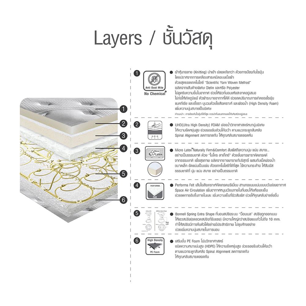 ที่นอน 3.5 ฟุต HOME LIVING STYLE CAMILA