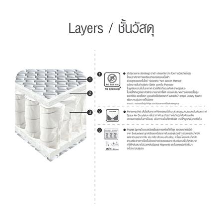 ที่นอน 5 ฟุต HOME LIVING STYLE MICHIGAN_6