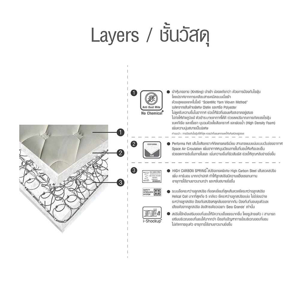 ที่นอน 3.5 ฟุต HOME LIVING STYLE ABLEII