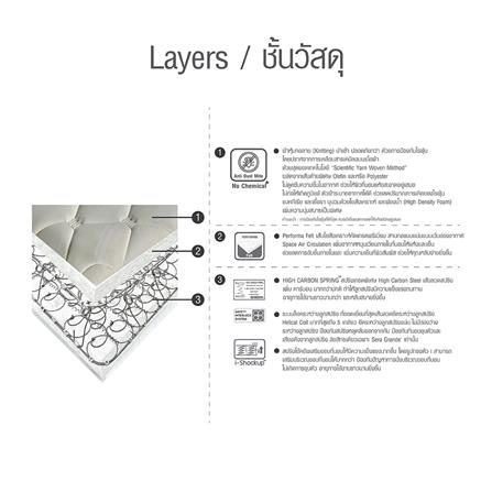 ที่นอน 3.5 ฟุต HOME LIVING STYLE ABLEII_5