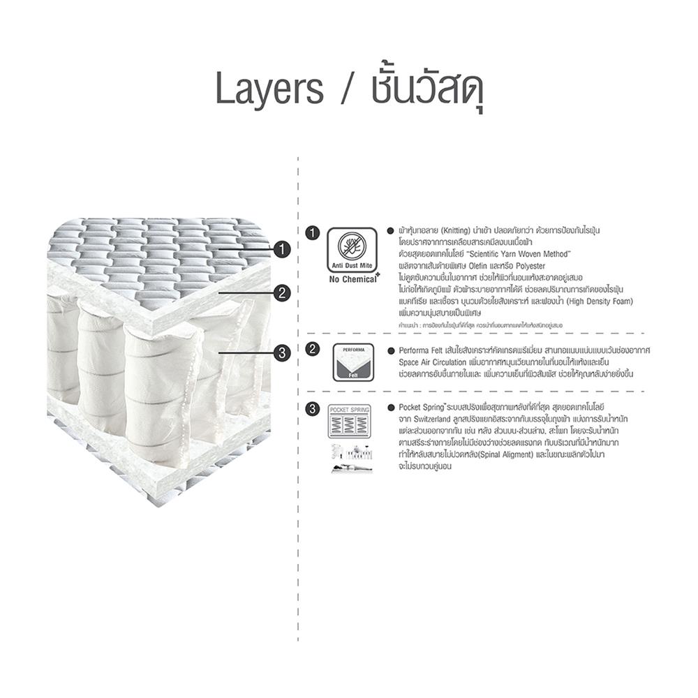 ที่นอน 6 ฟุต HOME LIVING STYLE MICHIGAN