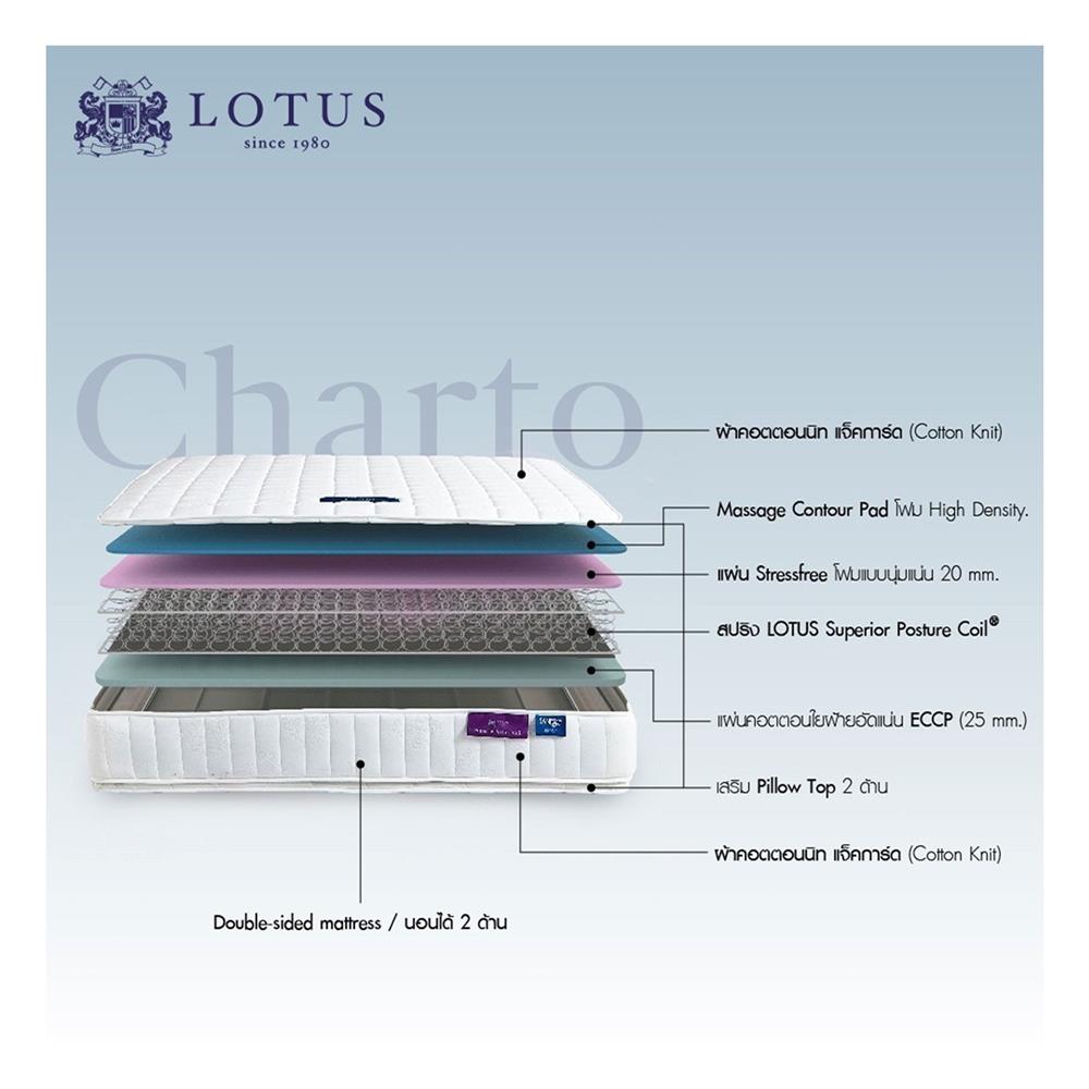 ที่นอน 5 ฟุต LOTUS CHARTO พร้อมหมอนหนุน 2 ชิ้น