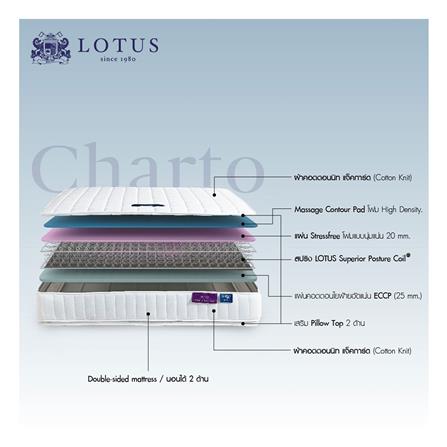 ที่นอน 5 ฟุต LOTUS CHARTO พร้อมหมอนหนุน 2 ชิ้น_4