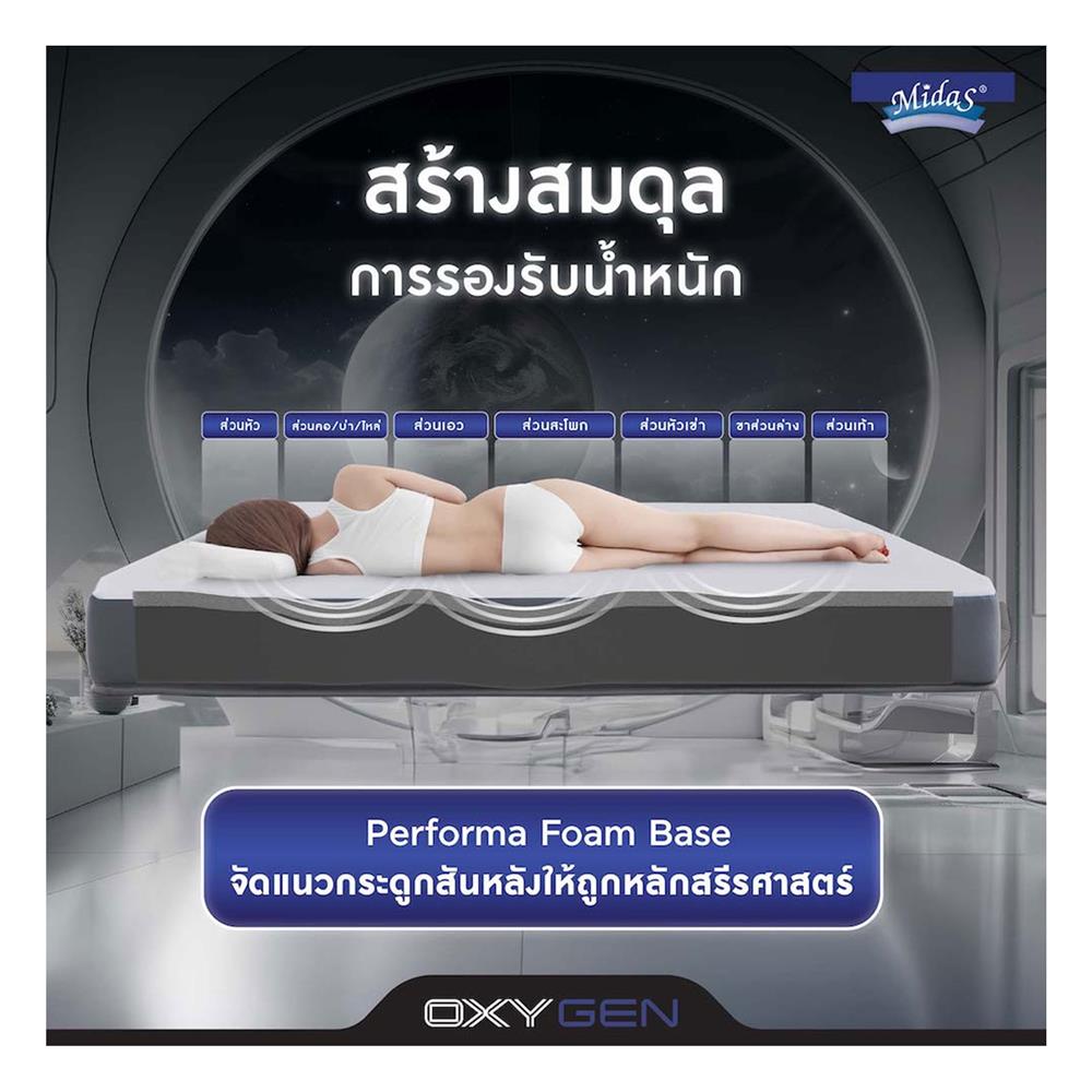 ที่นอน 5 ฟุต MIDAS OXYGEN พร้อมหมอนหนุน 2 ชิ้น