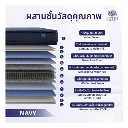 ที่นอน 5 ฟุต LOTUS PRECISE II สีน้ำเงิน พร้อมหมอนหนุน 2 ชิ้น_5