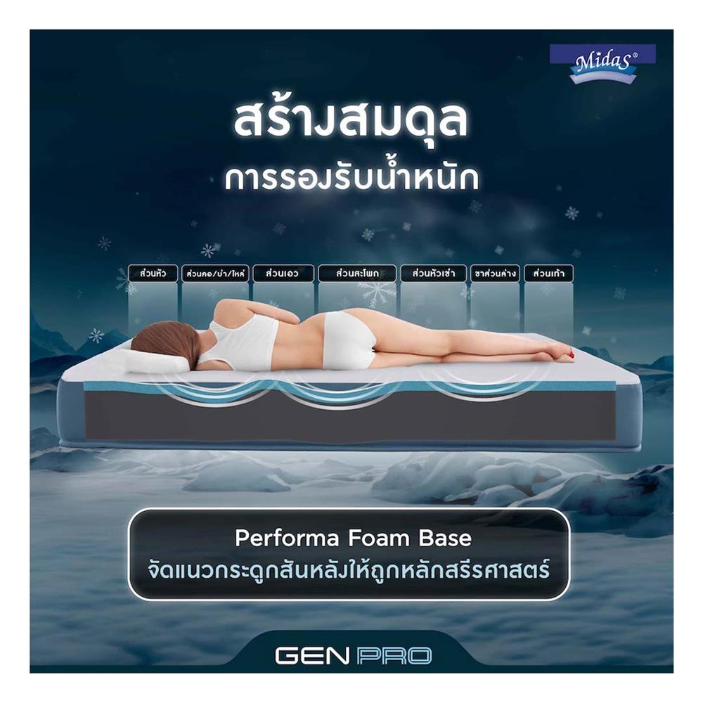 ที่นอน 6 ฟุต MIDAS GEN PRO พร้อมหมอนหนุน 2 ชิ้น