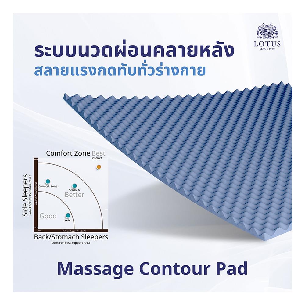 ที่นอน 6 ฟุต LOTUS PRECISE II สีน้ำเงิน พร้อมหมอนหนุน 2 ชิ้น