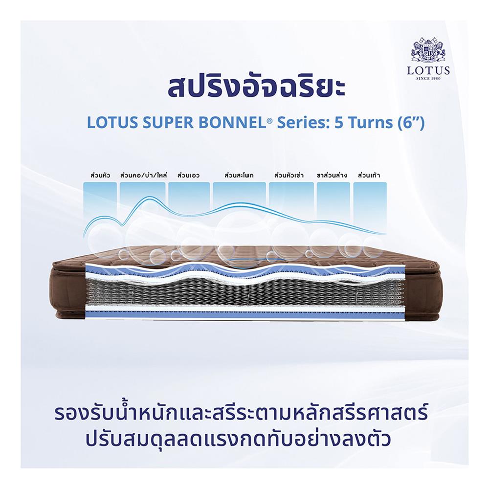 ที่นอน 6 ฟุต LOTUS PRECISE II สีน้ำเงิน พร้อมหมอนหนุน 2 ชิ้น