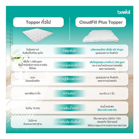 แผ่นรองนอน 6 ฟุต BEWELL CLOUDFILL PLUS_9