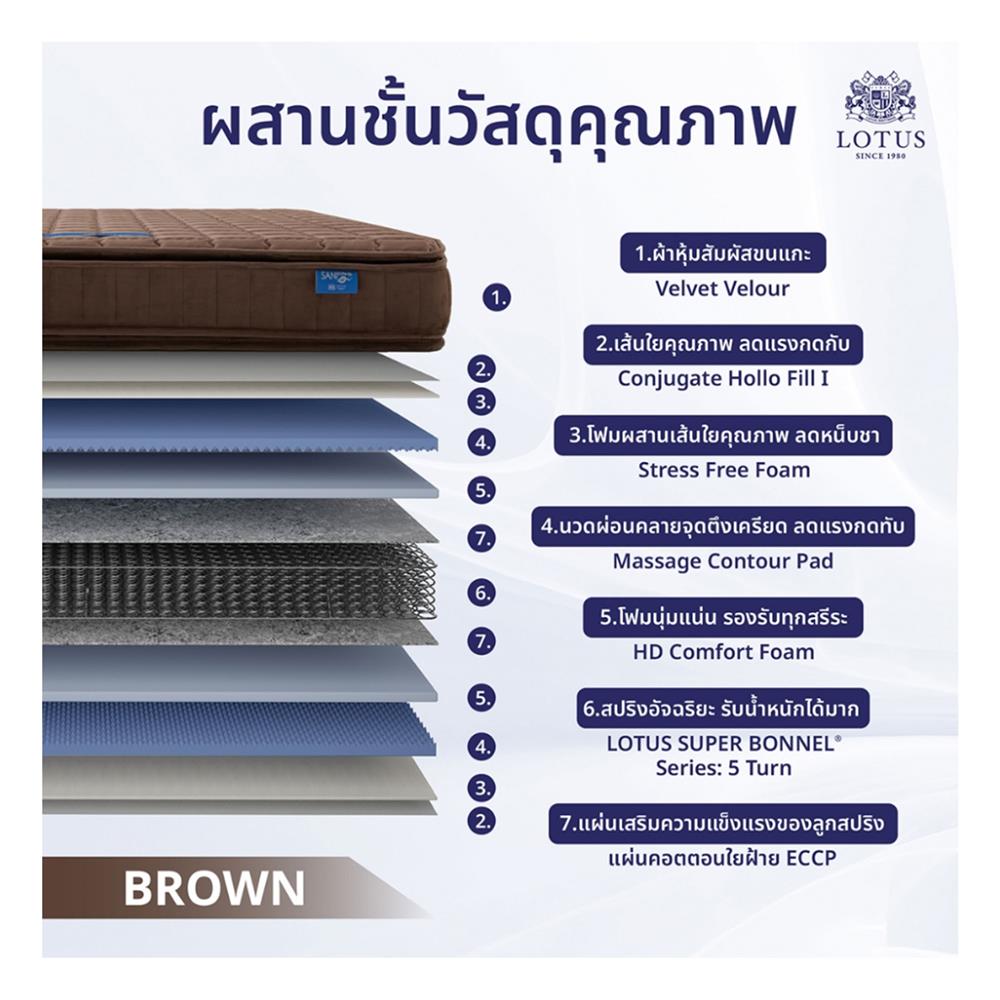 ที่นอน 5 ฟุต LOTUS PRECISE II สีน้ำตาล พร้อมหมอนหนุน 2 ชิ้น