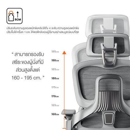 เก้าอี้สุขภาพ ERGOTREND ULTIMATE SPACIO สีดำ_8