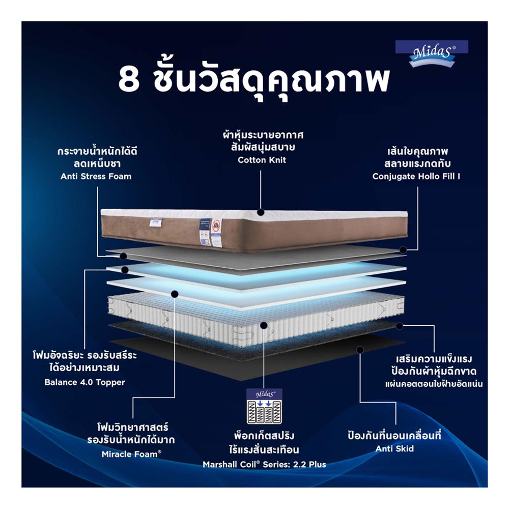 ที่นอน 5 ฟุต MIDAS FREEDOM X พร้อมหมอนหนุน 2 ใบ