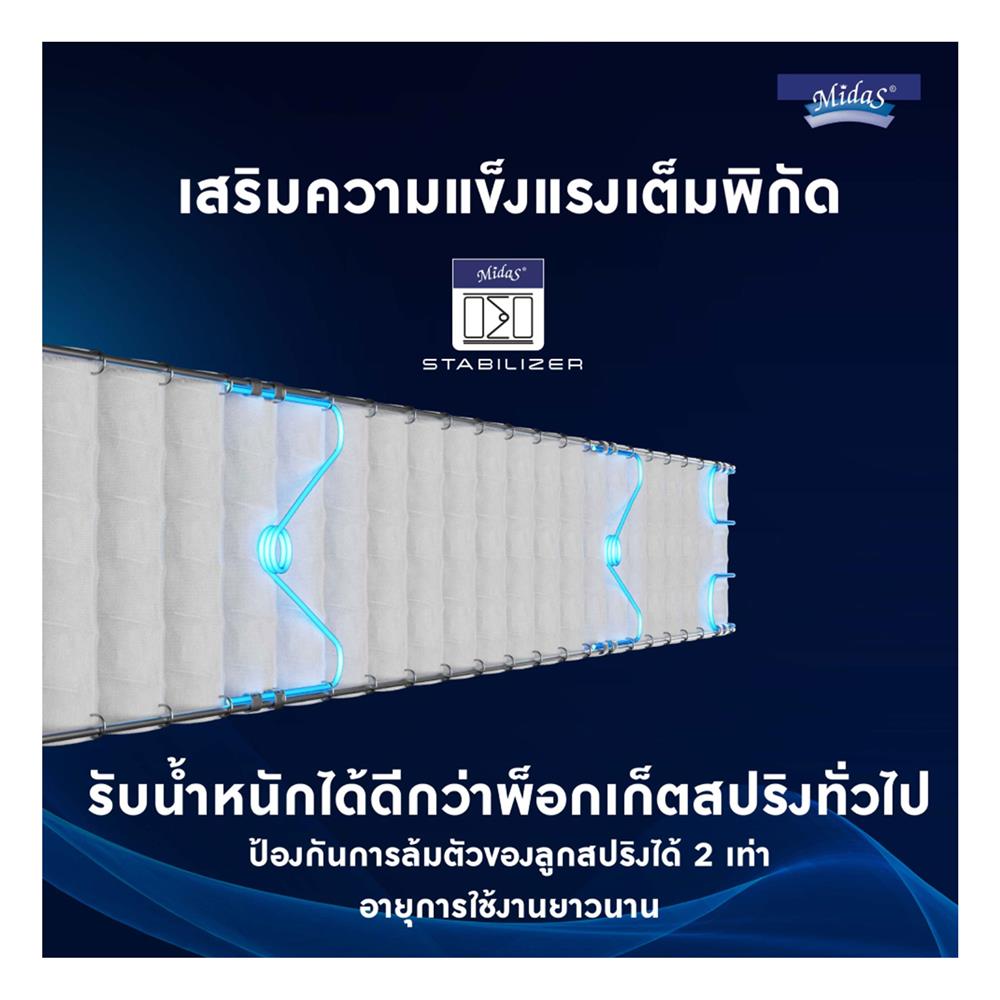 ที่นอน 5 ฟุต MIDAS FREEDOM X พร้อมหมอนหนุน 2 ใบ