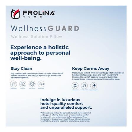 หมอนหนุน ไมโครไฟเบอร์ FROLINA WELLNESS GUARD FIRM 19x29 นิ้ว สีขาว_7