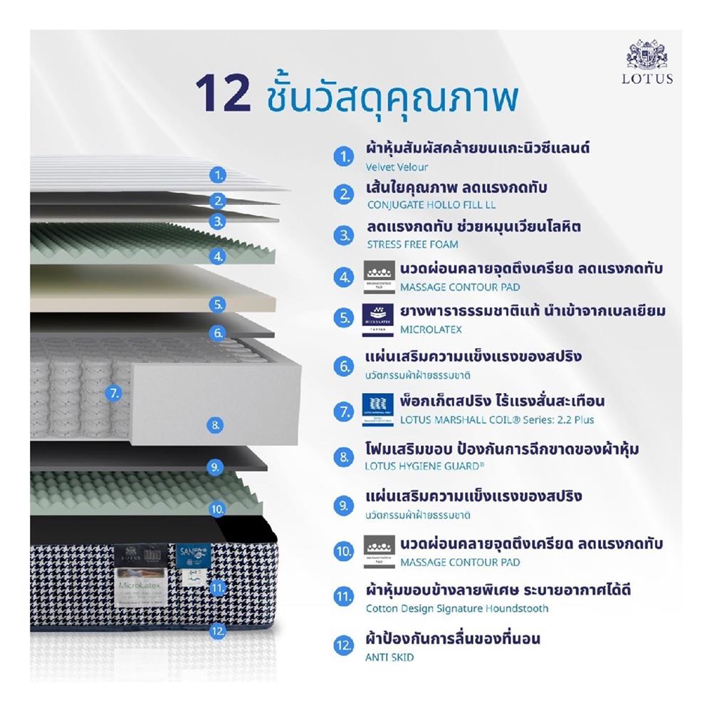 ที่นอน 3.5 ฟุต LOTUS O-SEASONS SUPREME พร้อมชุดเครื่องนอน 7 ชิ้น