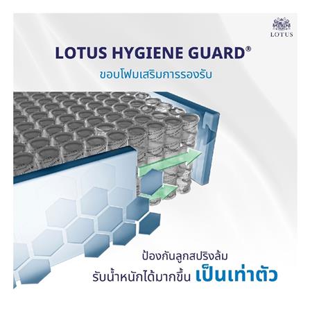 ที่นอน 3.5 ฟุต LOTUS O-SEASONS SUPREME พร้อมชุดเครื่องนอน 7 ชิ้น_10