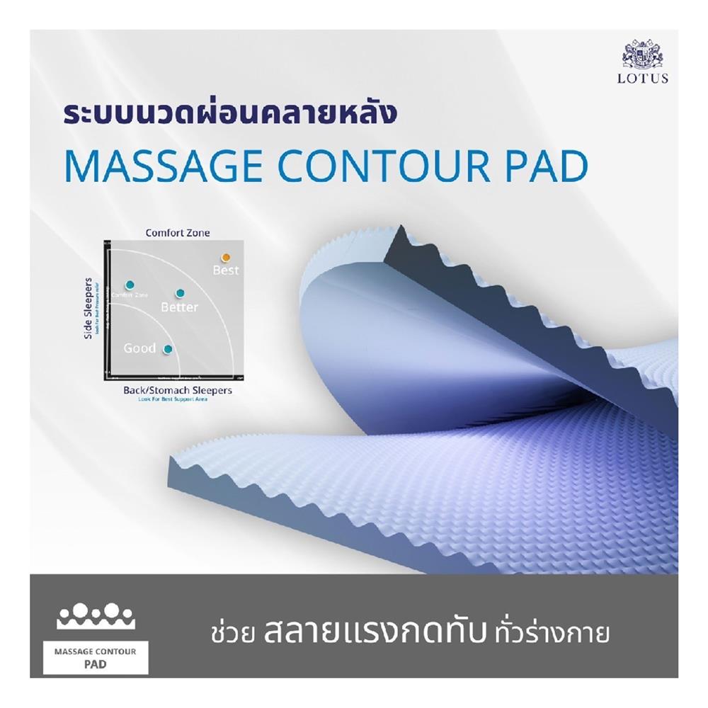 ที่นอน 5 ฟุต LOTUS O-SEASONS SUPREME พร้อมชุดเครื่องนอน 11 ชิ้น