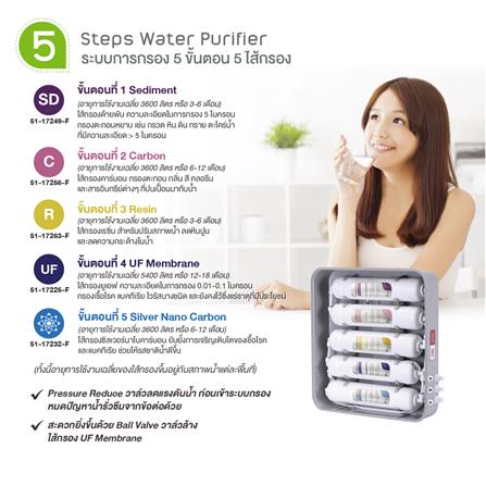 เครื่องกรองน้ำดื่ม MAZUMA HYDROCARE_5