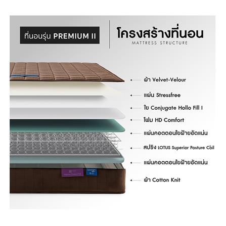 ที่นอน 5 ฟุต LOTUS PREMIUM II พร้อมหมอนหนุน 2 ชิ้น_5