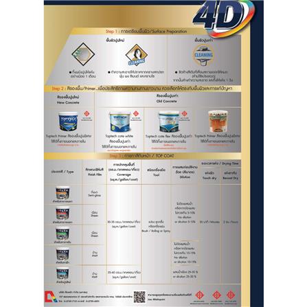 สีน้ำทาภายใน ชนิดเนียน DELTA SHIELD 4D BASE A สีขาว 2.5 แกลลอน_5