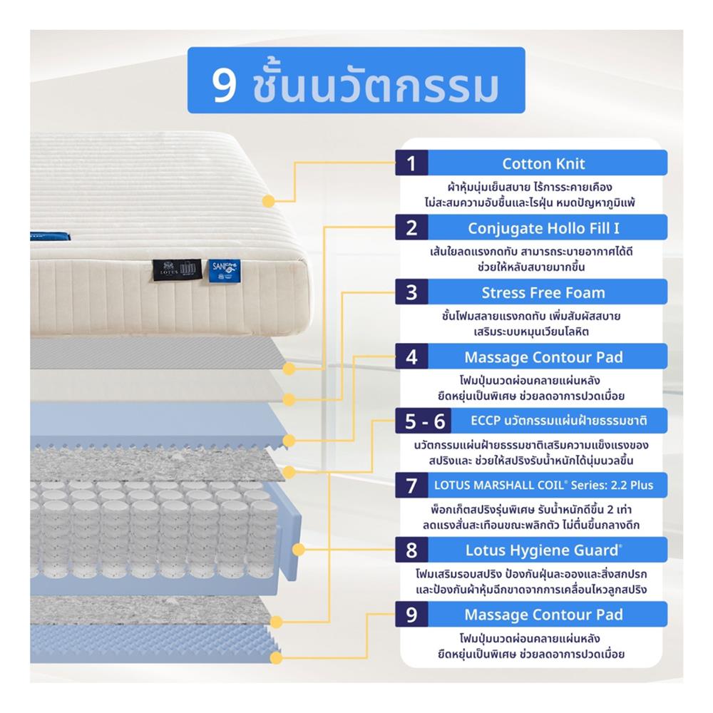 ที่นอน 3.5 ฟุต LOTUS SANTOS พร้อมชุดเครื่องนอน 3 ชิ้น
