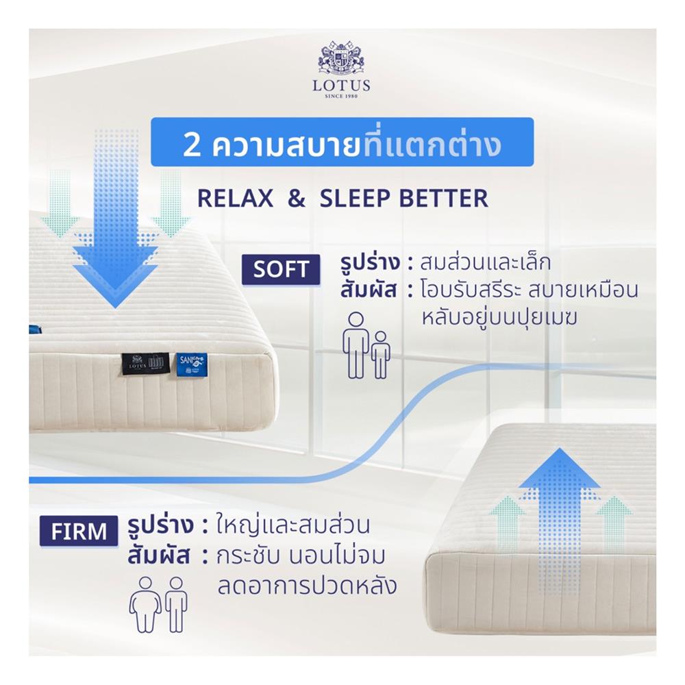 ที่นอน 3.5 ฟุต LOTUS SANTOS พร้อมชุดเครื่องนอน 3 ชิ้น