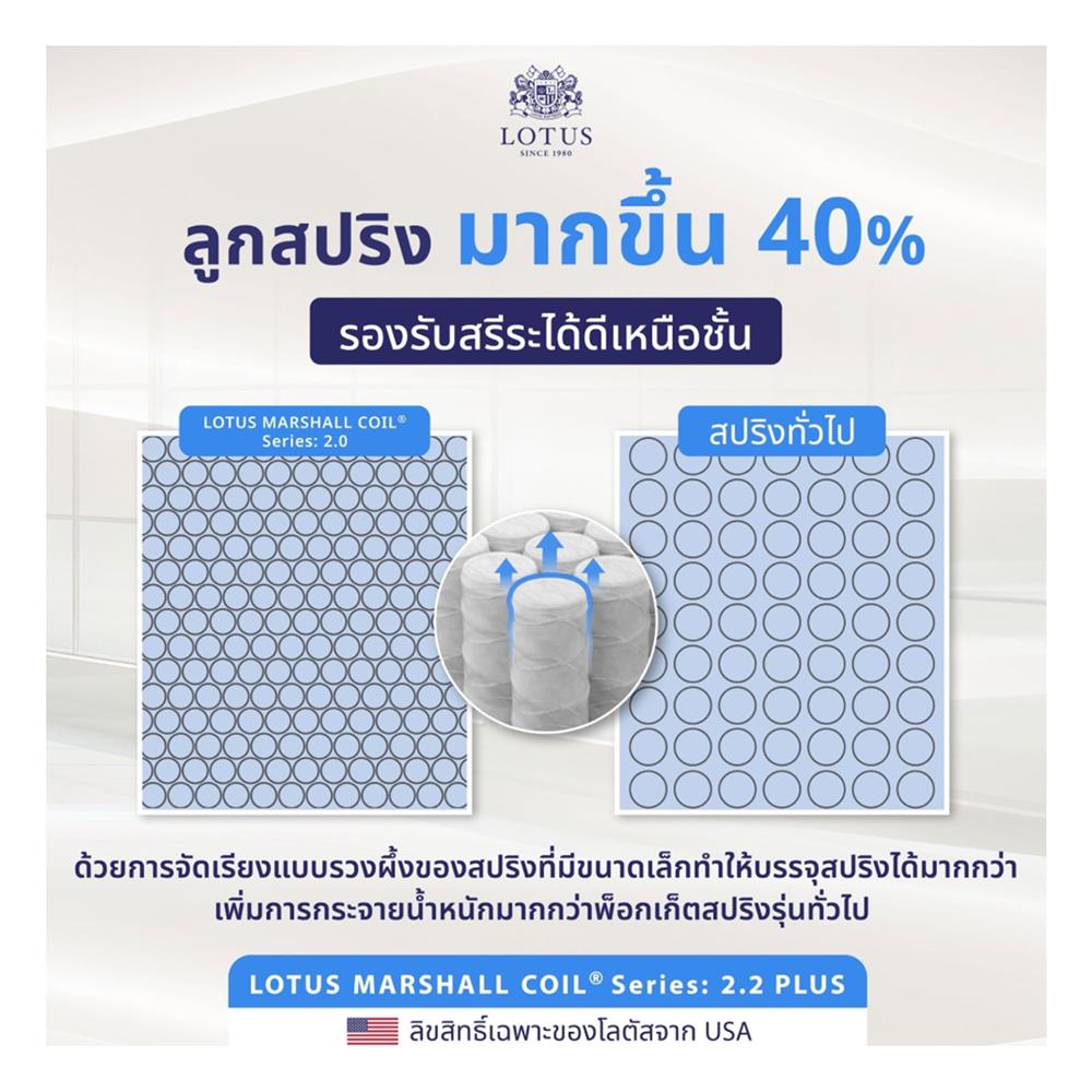 ที่นอน 6 ฟุต LOTUS SANTOS พร้อมชุดเครื่องนอน 5 ชิ้น